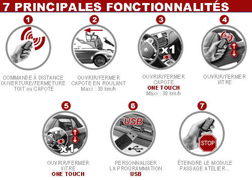 comment ouvrir toit eos